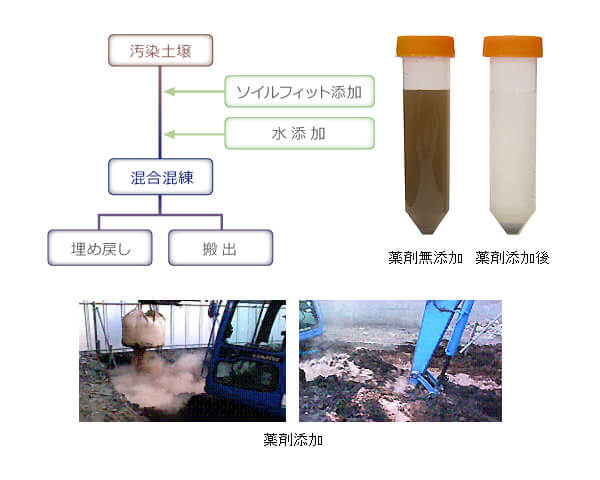 >ソルフィットシリーズ使用例